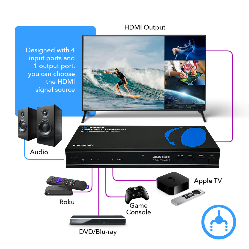 Ultra HD 4K Quad Multi-Viewer 4x1 HDMI Seamless Switch (UHD-401MV)