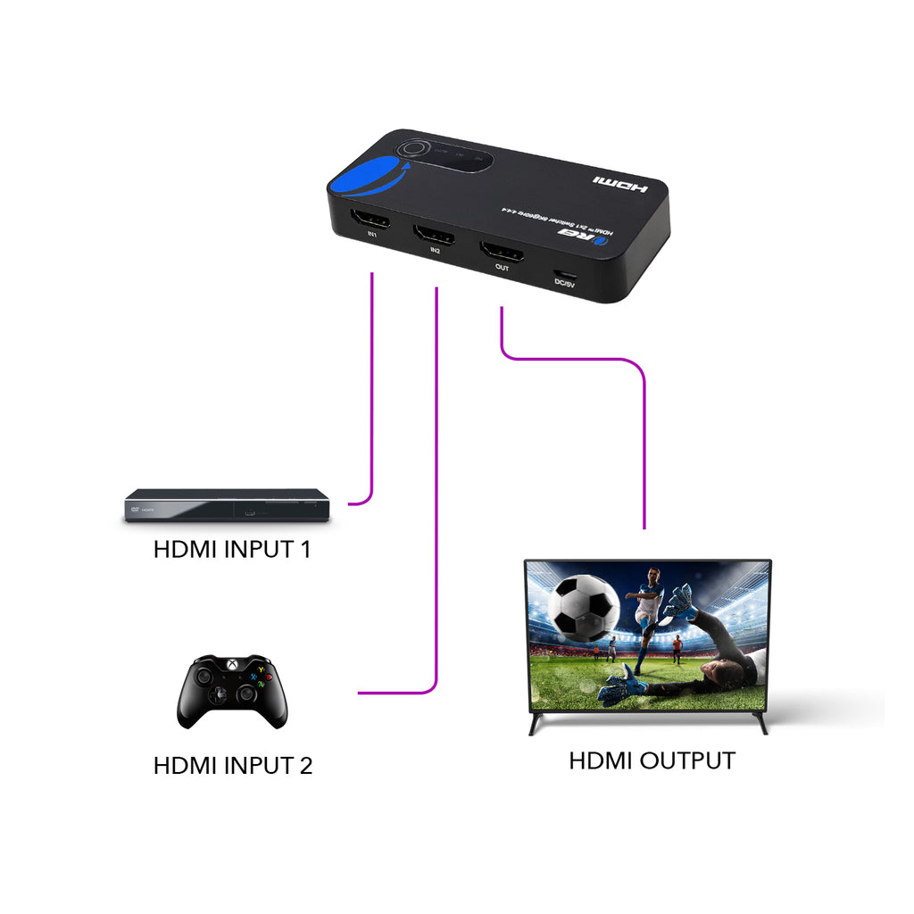 8K 2x1 HDMI Switch for Gaming consoles such as PS5 & Xbox (BK-21S)