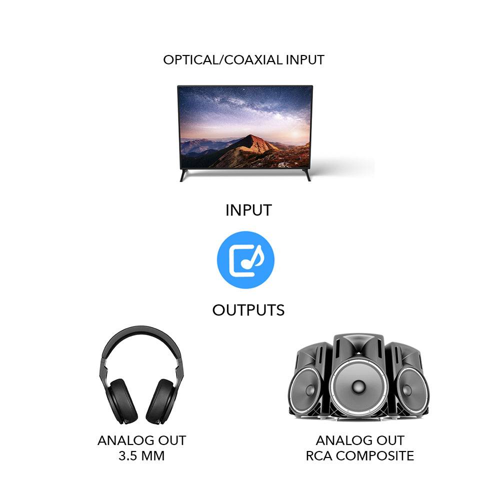 Digital to Analog Audio Converter-DA21