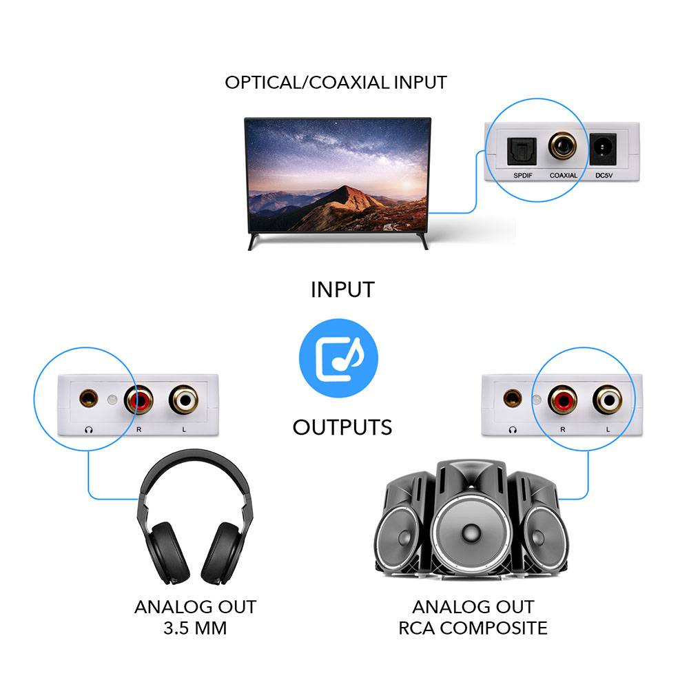 Portable 3.5mm Coaxial Optical Fiber Digital To Analog Audio Aux Rca L/r  Converter Digital Audio De