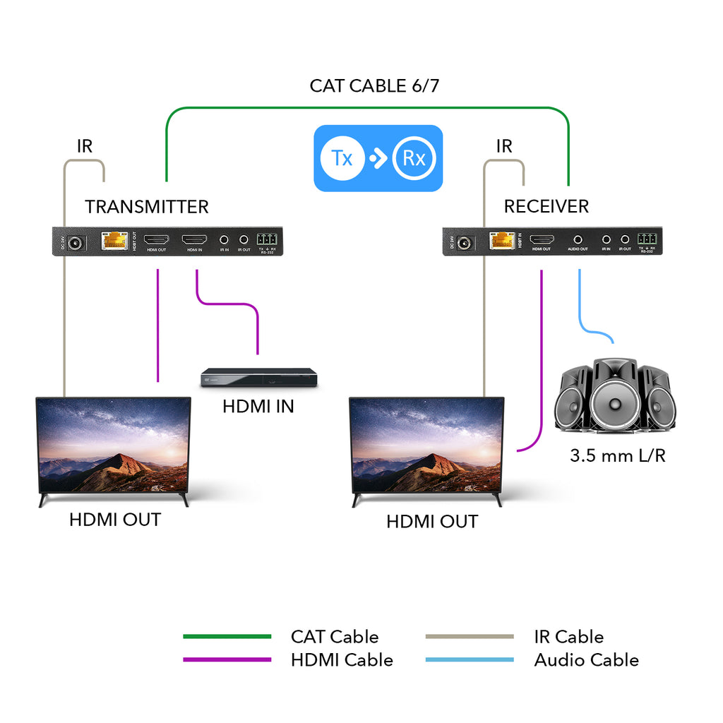 4K HDBaseT HDMI™ Extender (Loop) - 115ft (cat6)-EX-115UHD-K