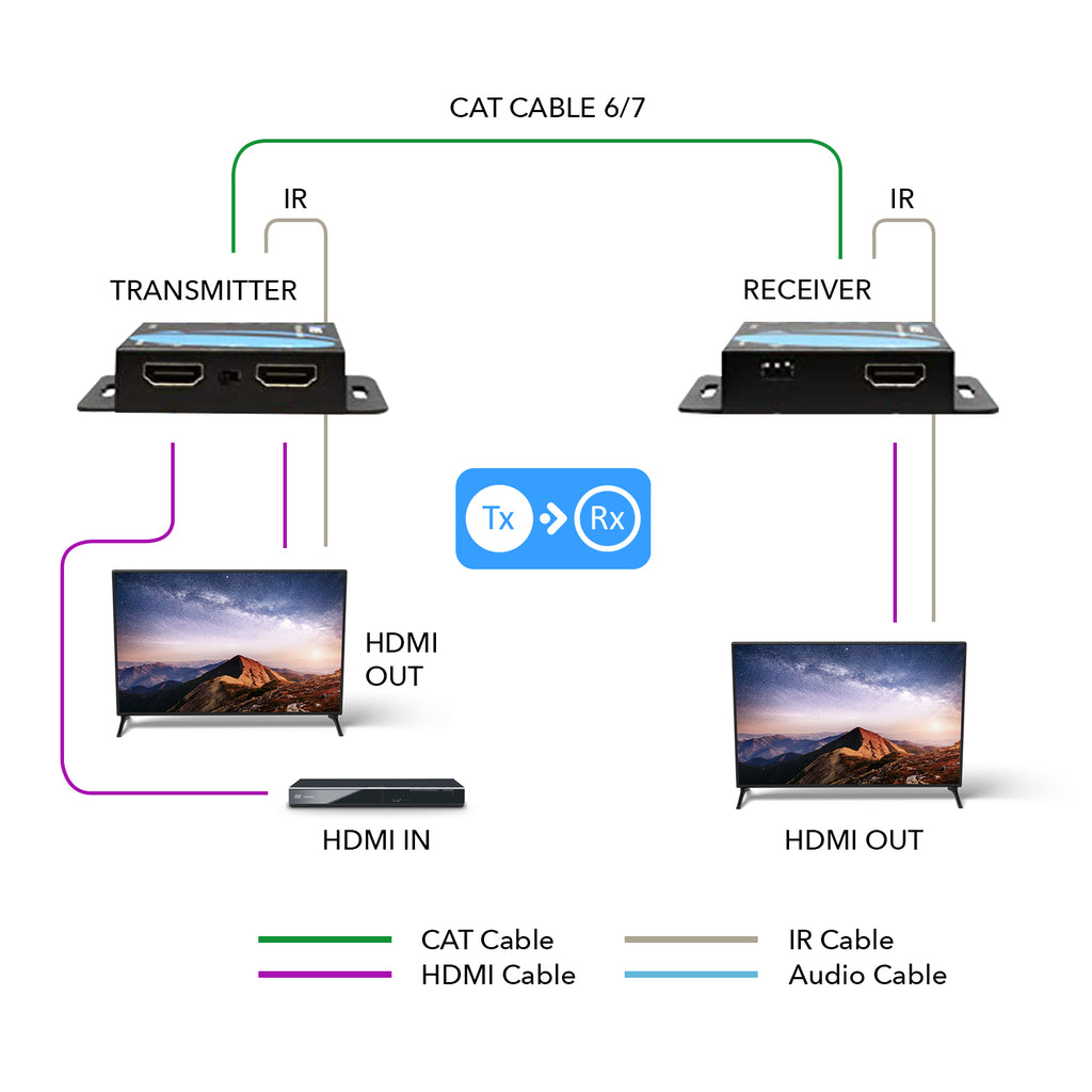 OREI 4K@30Hz 4:2:0 HDMI Extender Over Cat6/7 Ethernet LAN Cable – Up to 170 ft (51m) – IR Signal (EX-170C)