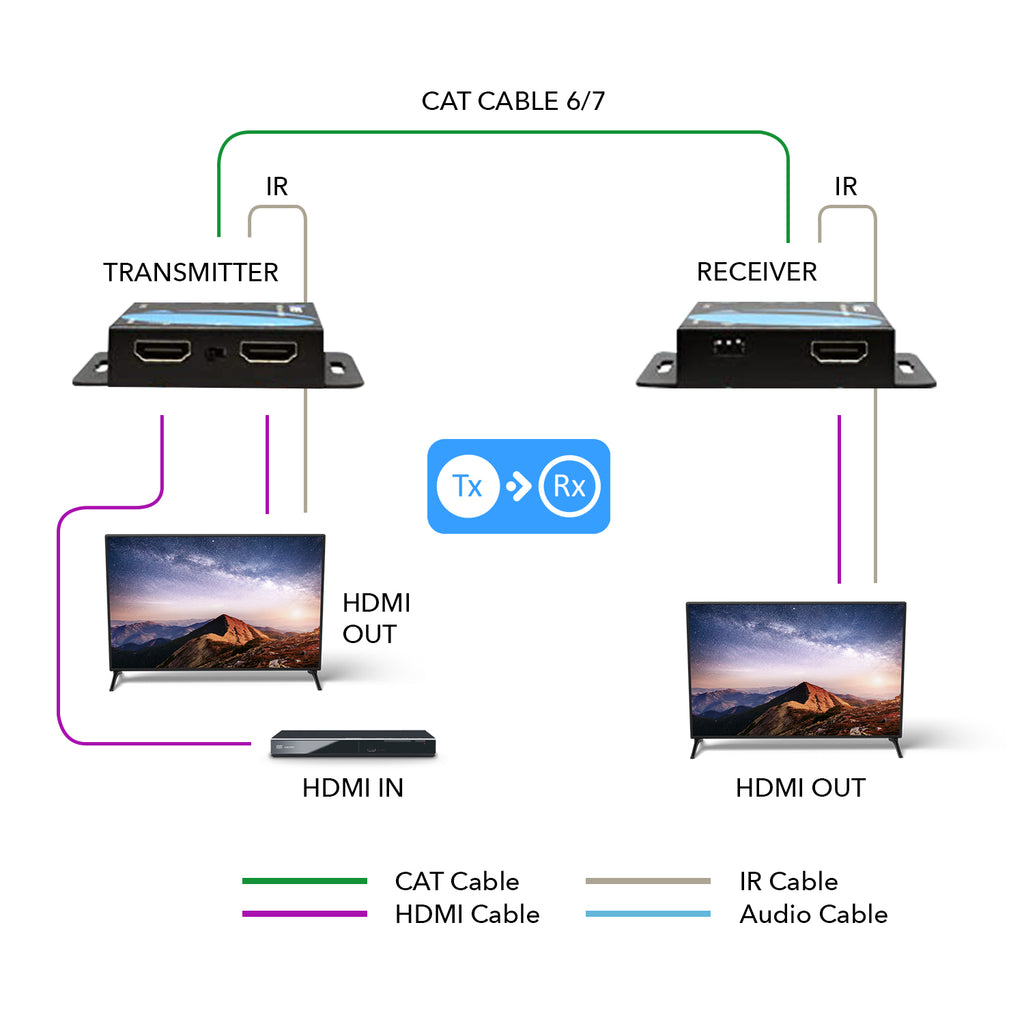 Extensor Hdmi Sobre Cat5/cat6 Por Orei Con Ir Hasta 164 Pies | Envío gratis Extensor Hdmi Sobre Cat5/cat6 Por Orei Con Ir Hasta 164 Pies | Envío gratis