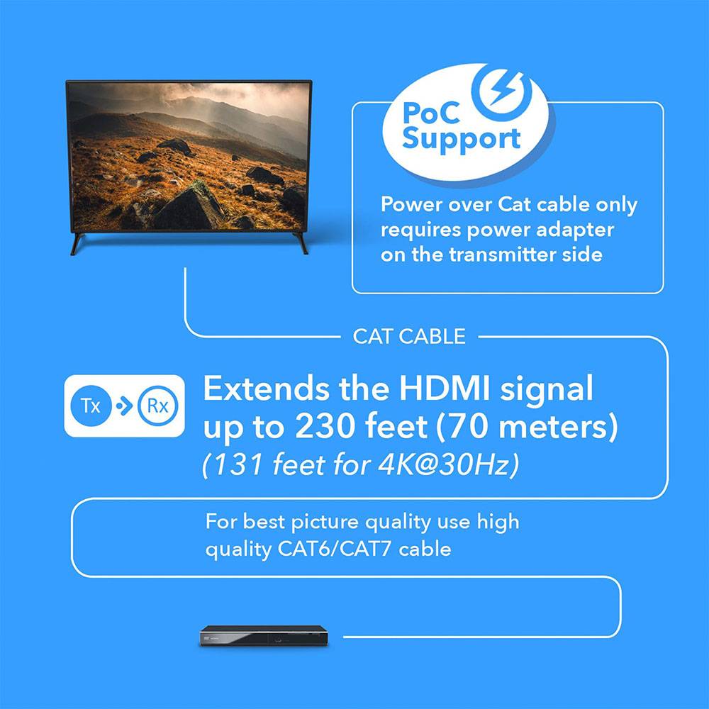 4K HDMI Extender Over CAT6/7 RJ45 4K@30Hz Upto 130 Ft & 1080p Upto 230 Ft (EX-230C)