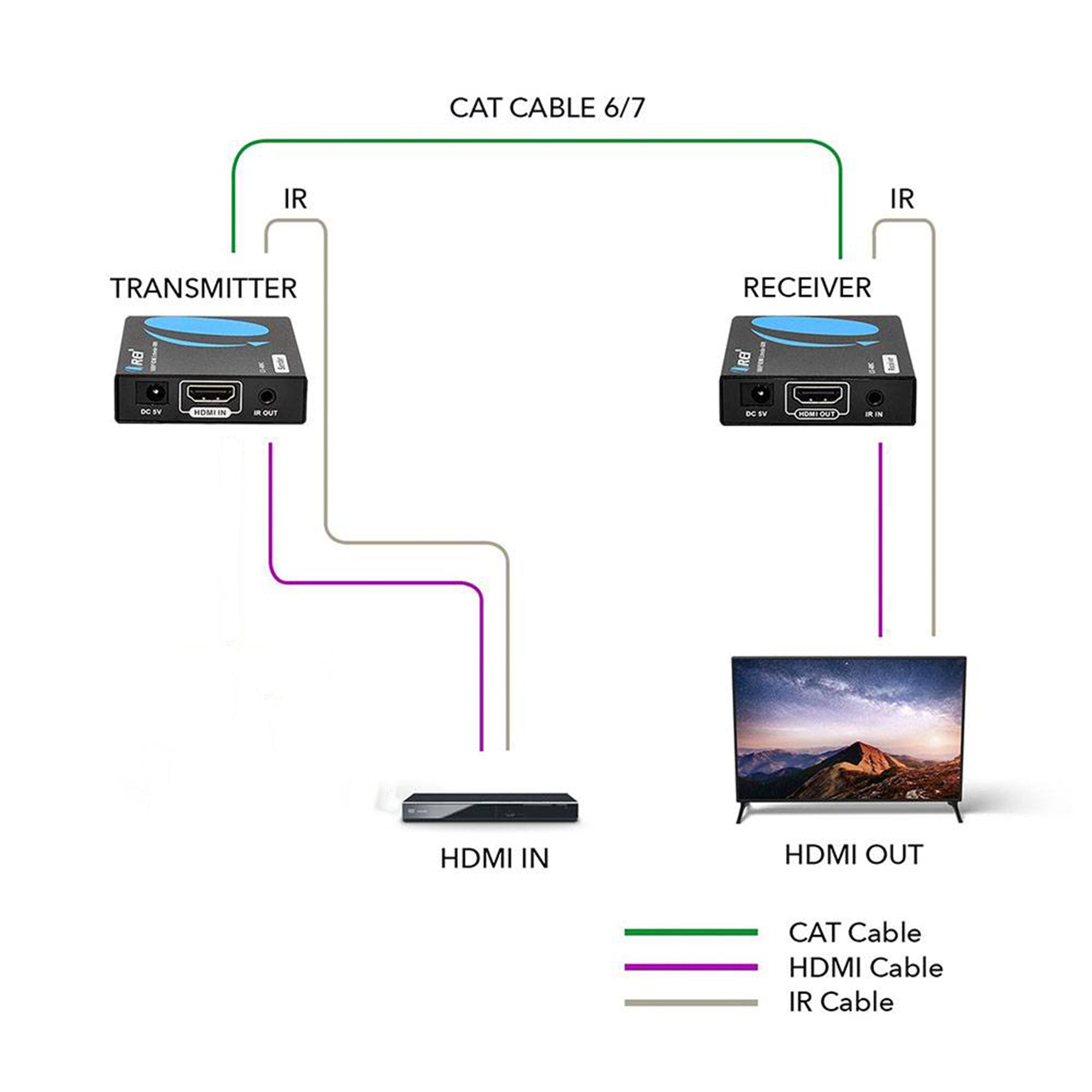 1080P 1x4 HDMI Extender Splitter by OREI Balun Multiple Over Single Cable  CAT5e/6/7 Full HD with IR & EDID Management - Up to 400 Ft - Low Latency -  Full Support 