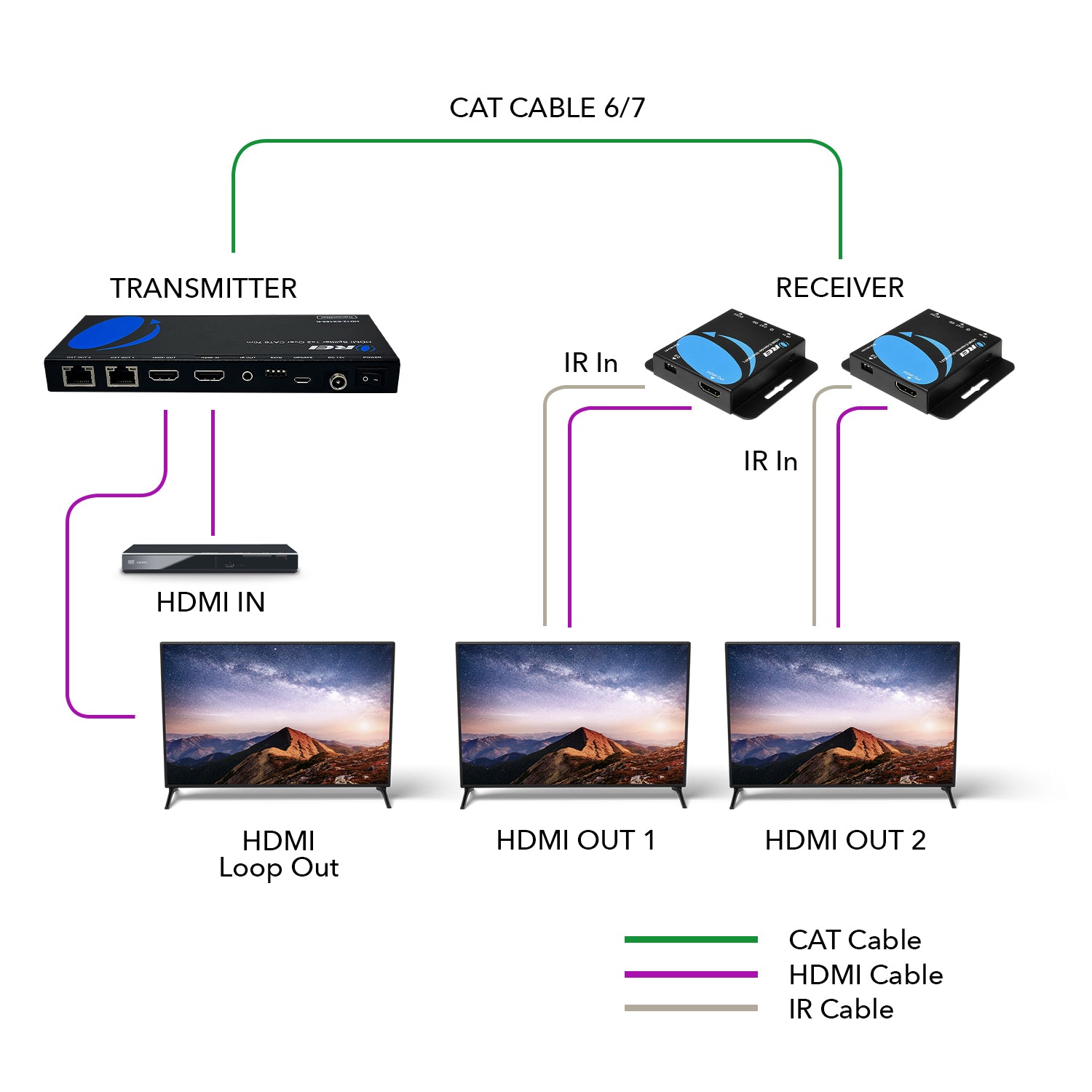 HDMI Extender Over Cat5e/6 w/ Looput & IR (Up to 165 ft.)