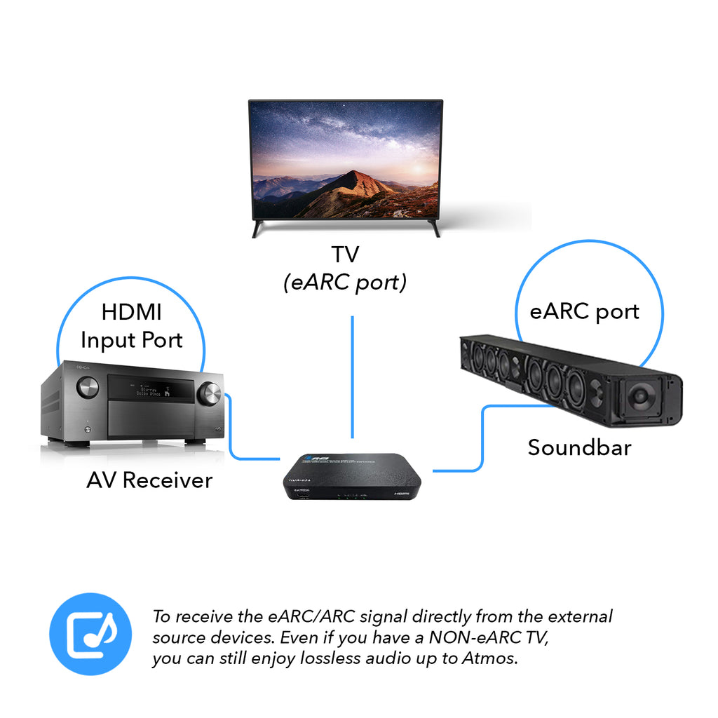 Dual HDMI eARC Audio Extractor 4K@60Hz with Optical Port & 3.5mm jack, 18Gbps bandwidth (HDA-931)