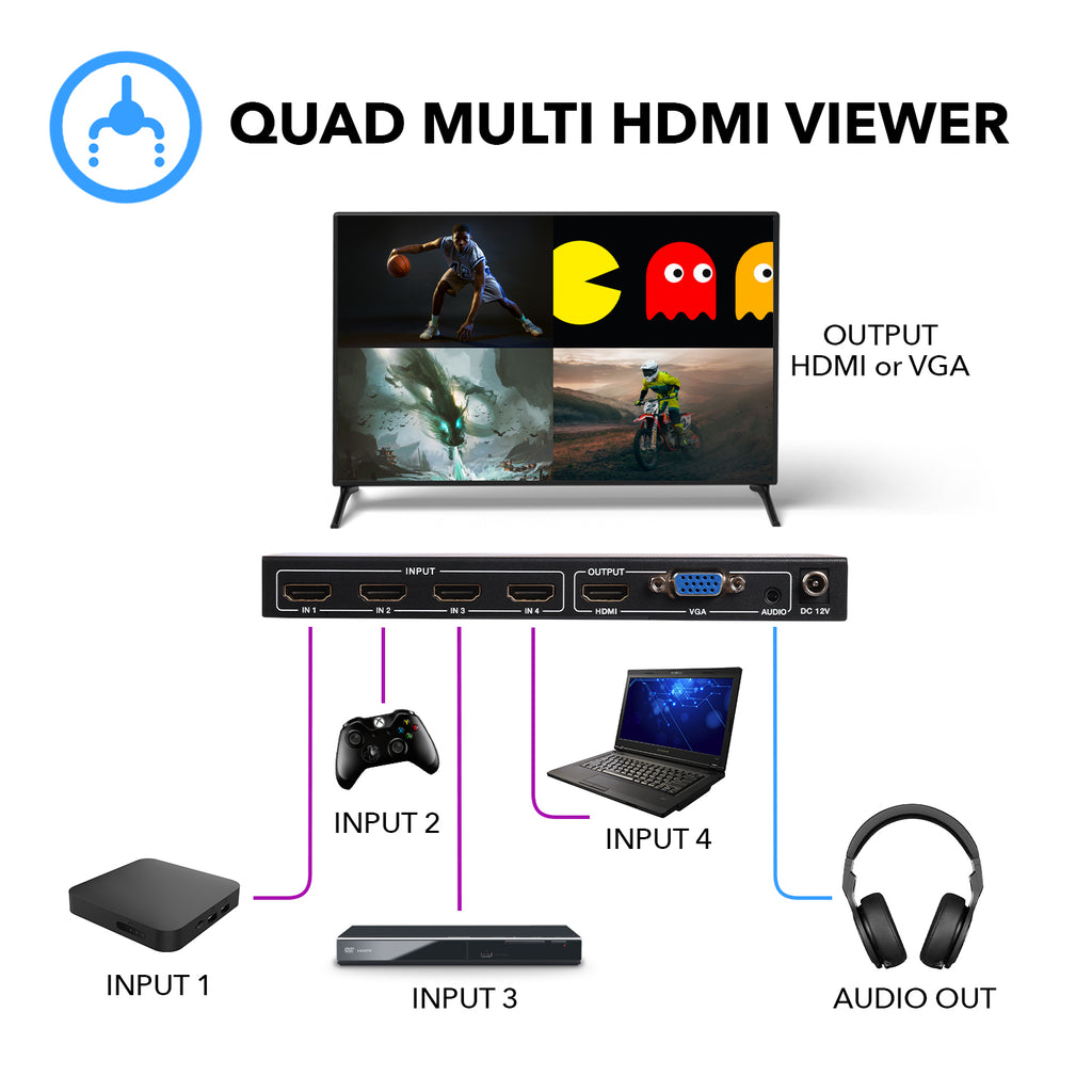 Ultra HD 4K Quad Multi Viewer 4x1 HDMI Switch VGA Output (HDS-401MV)