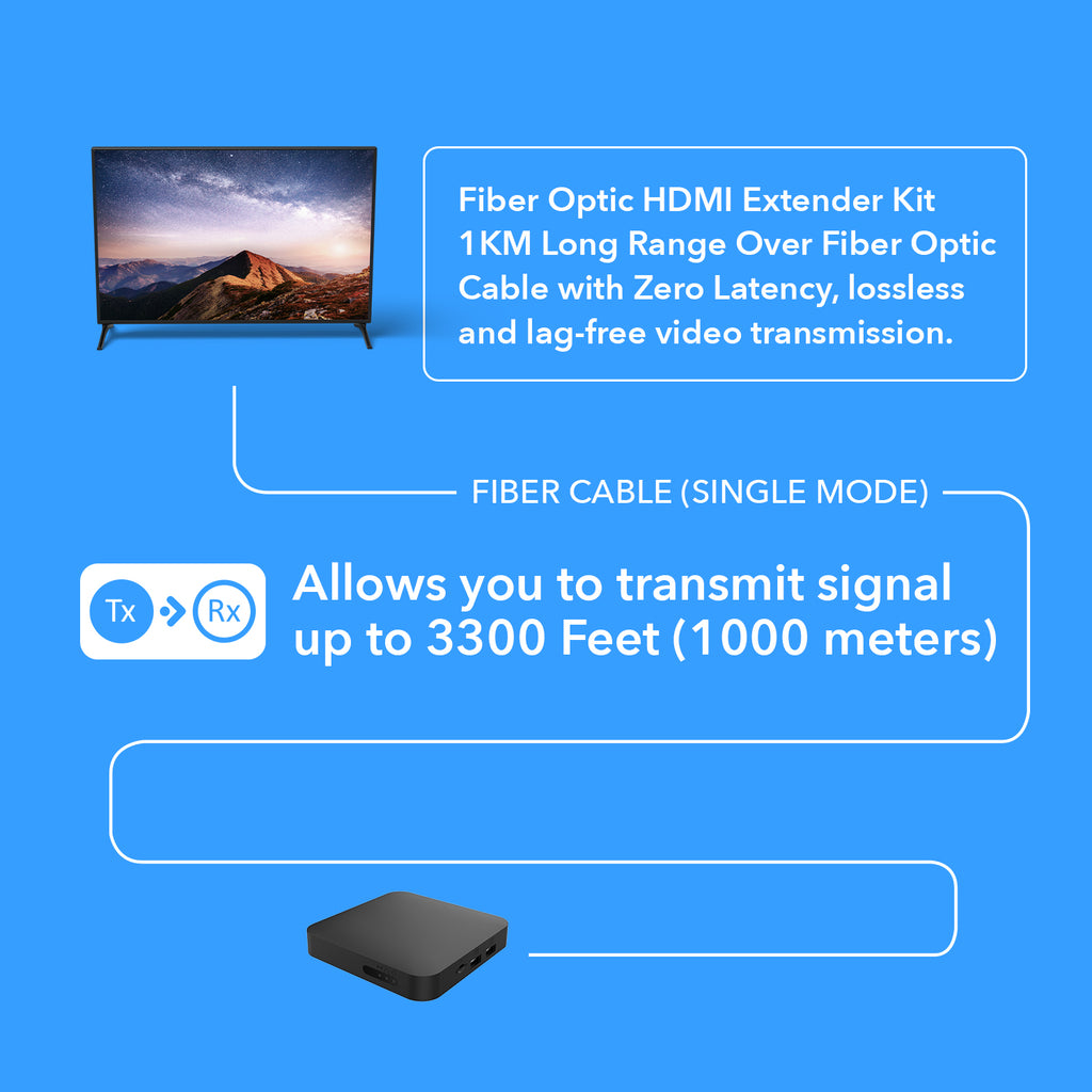 4K HDMI Extender Balun Over Fiber Optics Cable up to 1Km (3300 Feet), Supports IR, RS-232 (HDS-FO-K)