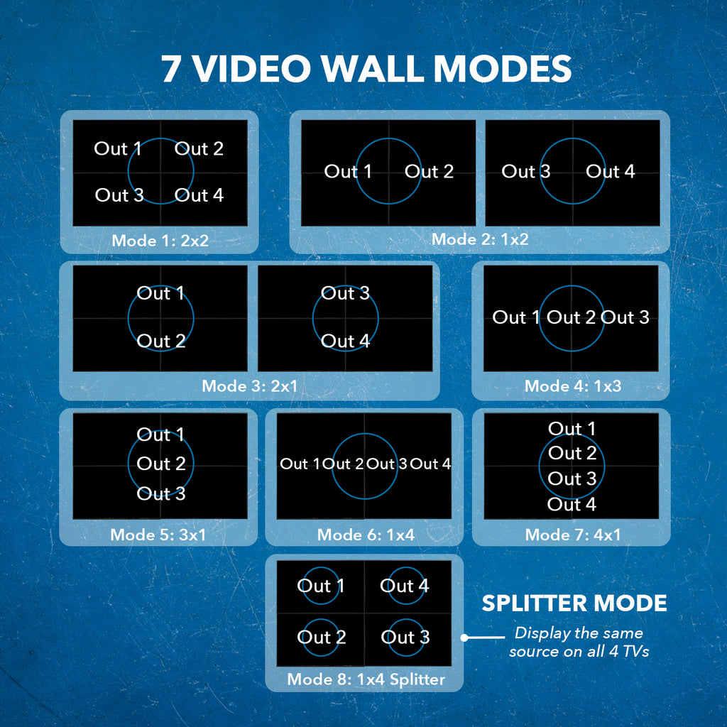 4K 2x2 Video Wall Controller Seamless HDMI Processor Upto 4K@60hz (UHD-202VW)