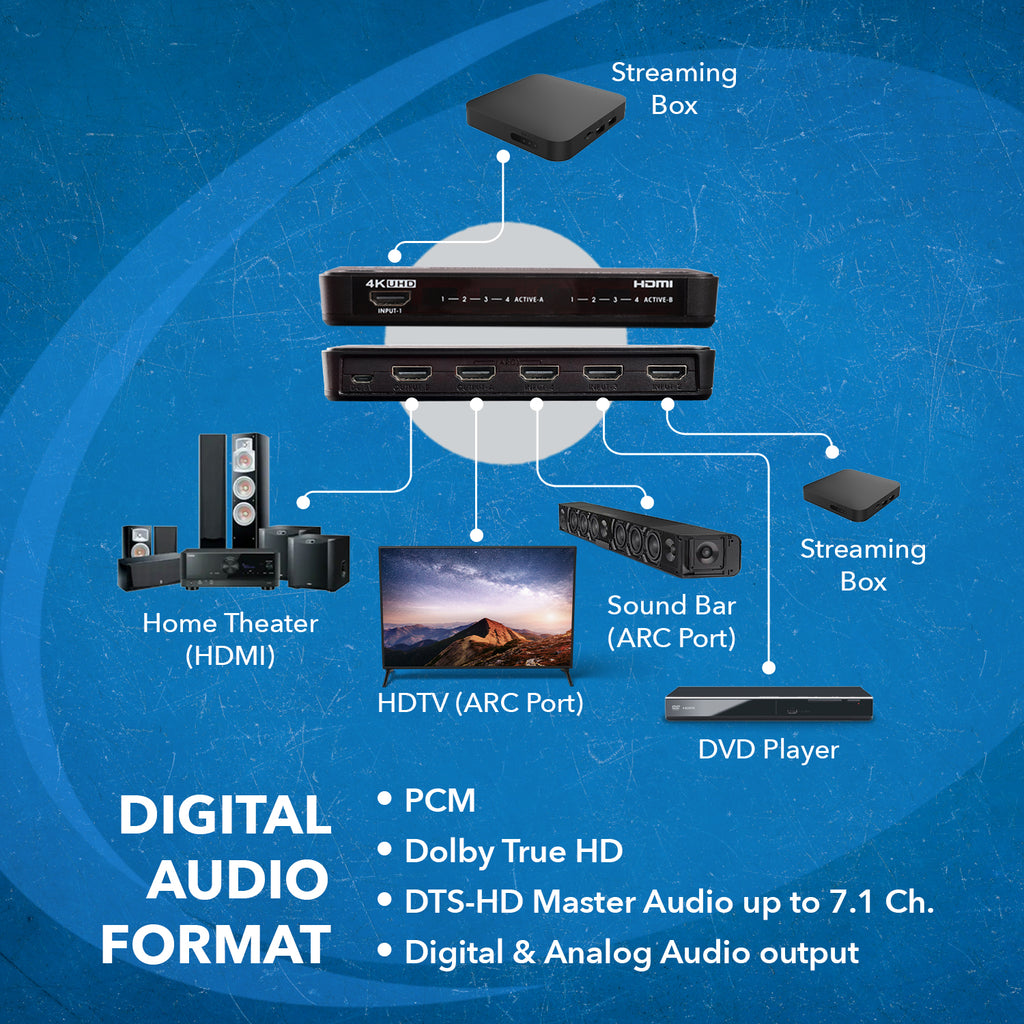 4x2 HDMI Matrix 18Gbps UltraHD with ARC (UHD-402)