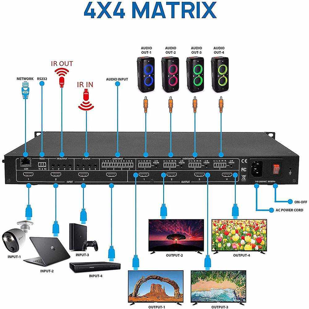 4x4 HDMI Videowall Matrix - 4 Displays - 4x4 HDMI matrix - 2x2 Video Wall (UHD-404VW)