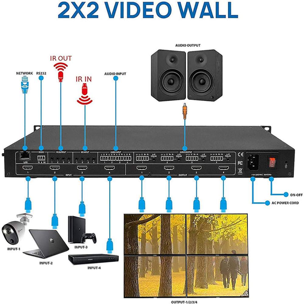 4x4 HDMI Videowall Matrix - 4 Displays - 4x4 HDMI matrix - 2x2 Video Wall (UHD-404VW)