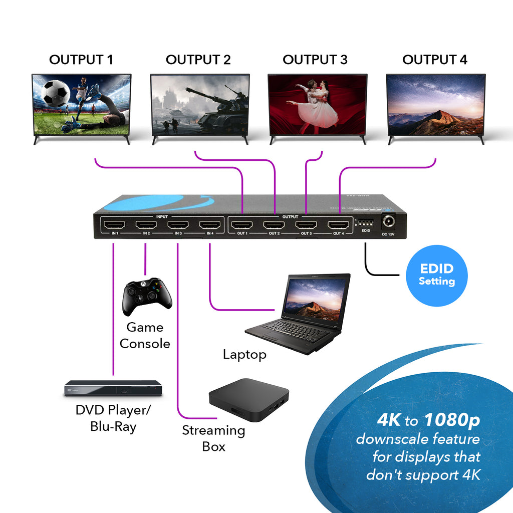 4K@60hz 4x4 HDMI™ Matrix-UHD-404