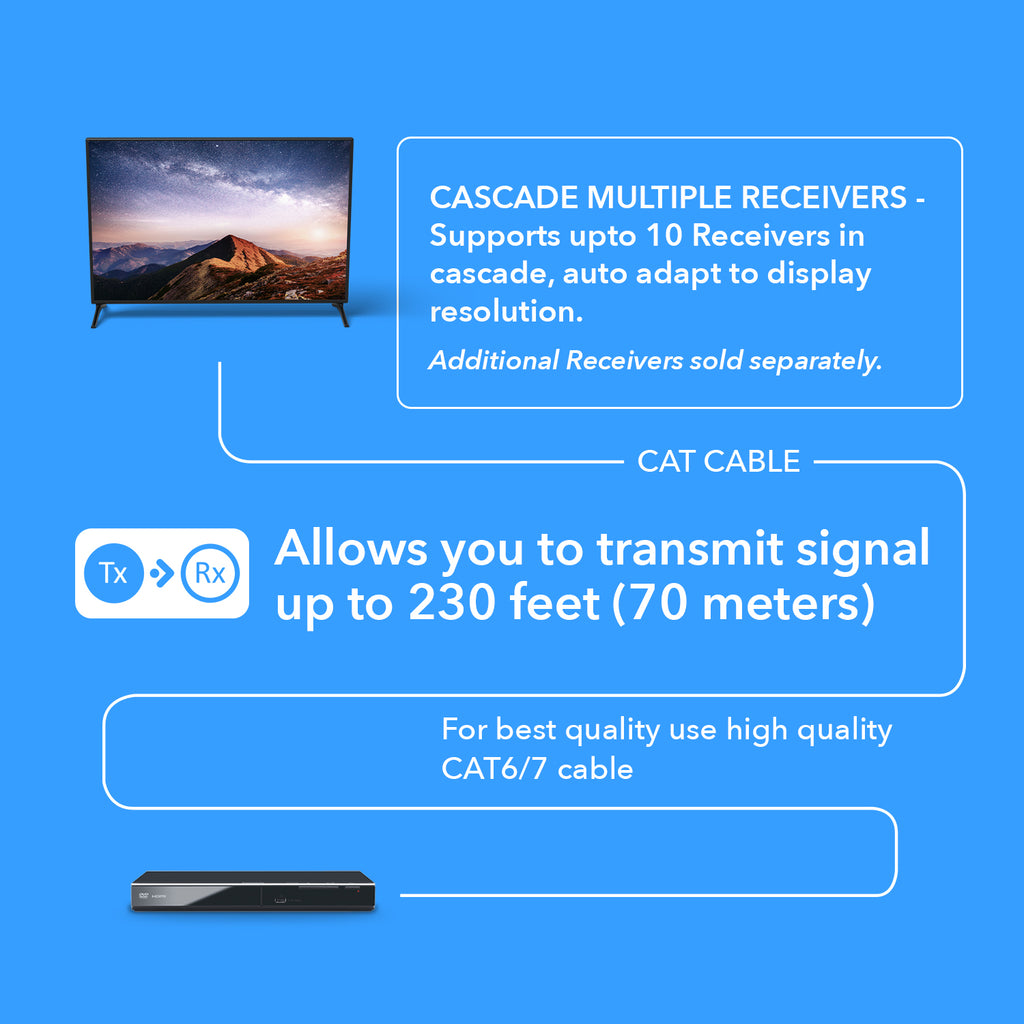 4K HDMI Extender Balun up to 230Ft Over CAT6/7 - One to Many Cascade 4K@60Hz 4:4:4 with HDR, Downscaling (UHD-IPC230-CS)