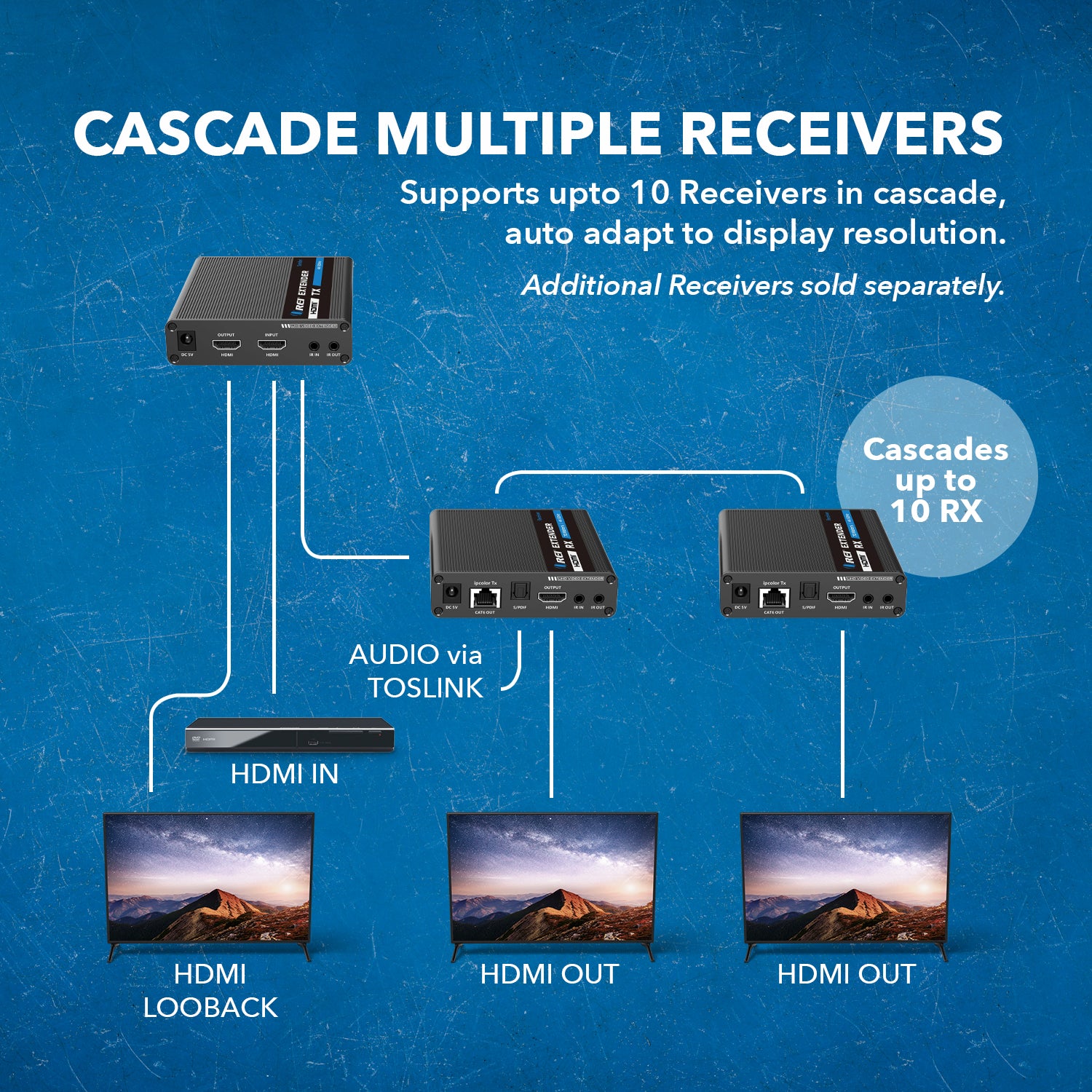 HDMI Over Dual Cat6 Passive Balun Extender Set