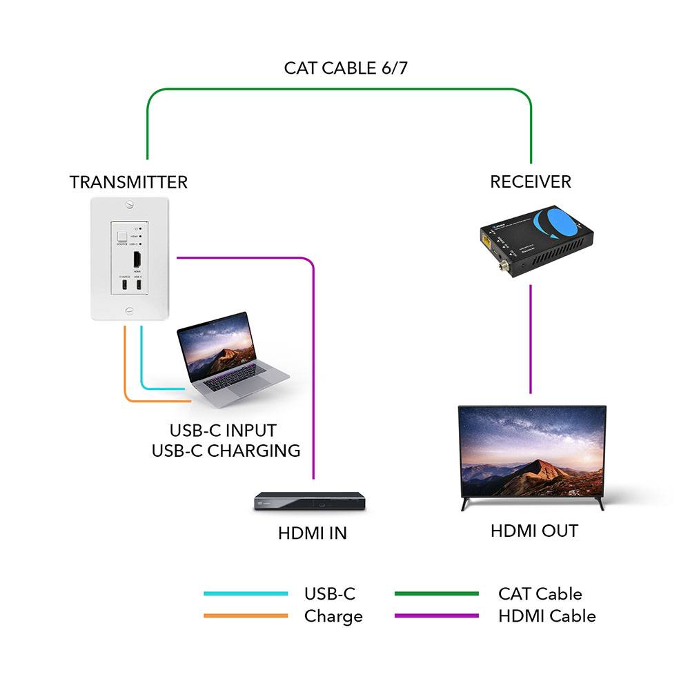 USB-C to HDMI Adapter 4K | SCREEN ++