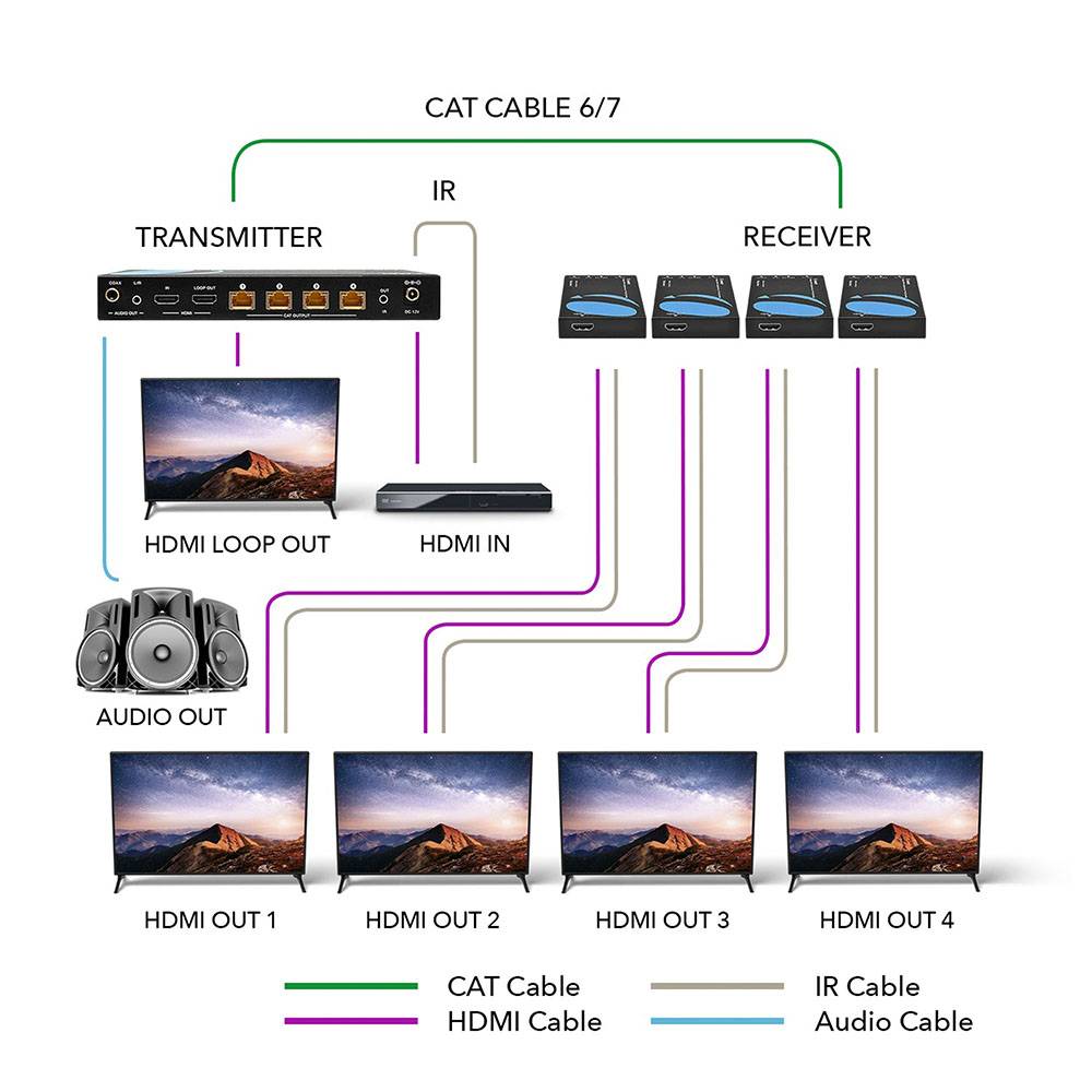 18Gbps HDMI 1×4 Splitter over 60m CAT (UHD14-EX115-K)