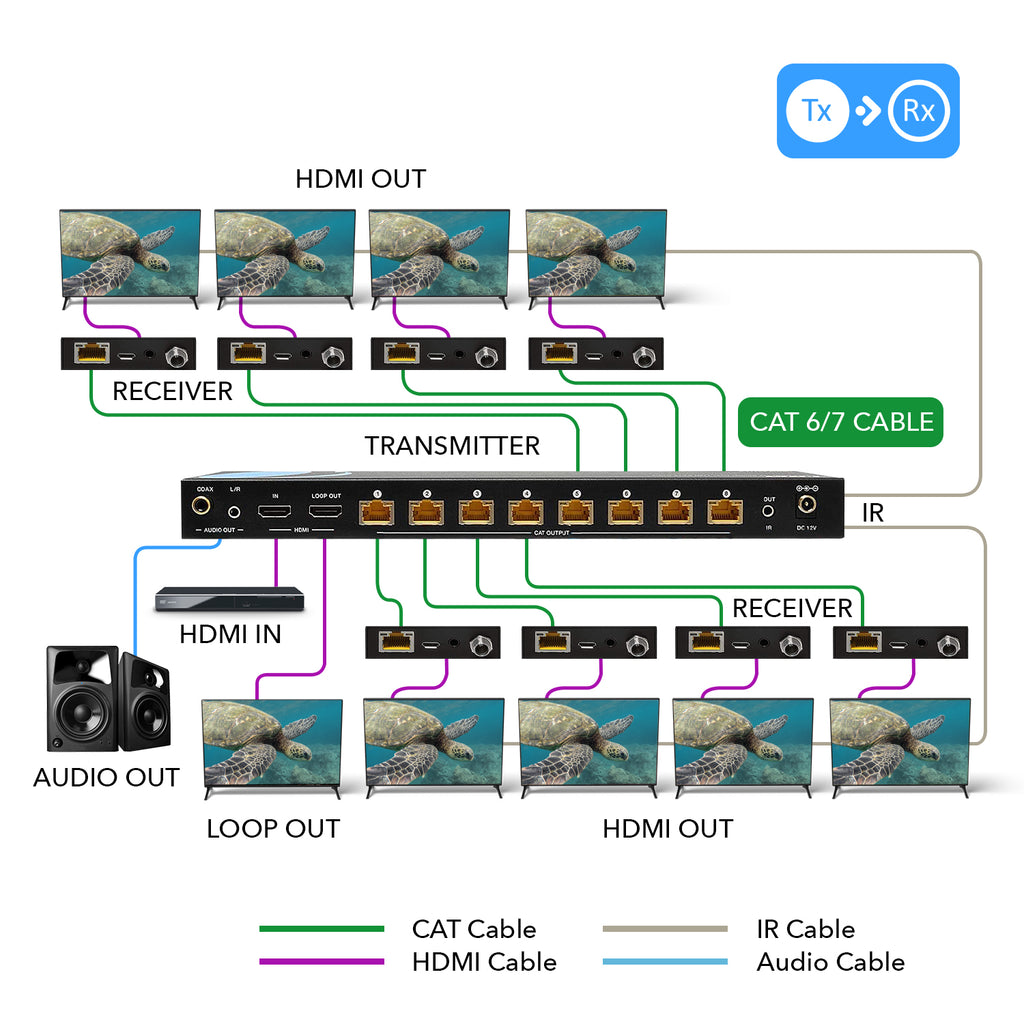 Ultra HD 1x8 HDMI Extender Splitter Over CAT6/7 Upto 115 Ft support 4K, Loop-out, IR Remote, EDID (UHD18-EX115-K)