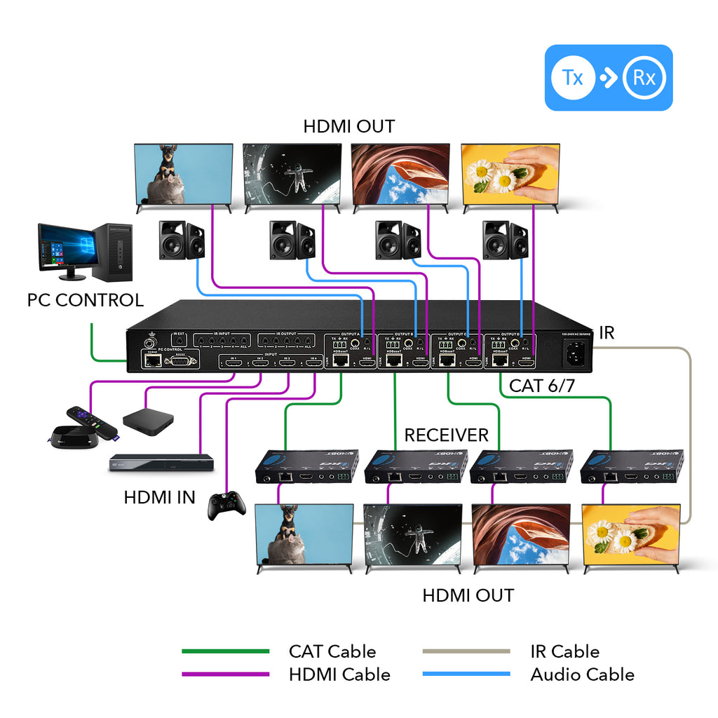 4x4 HDMI Matrix Switcher Extender & HDBaseT Over CAT5e/6/7 Cable (UHD44-EX230-K)