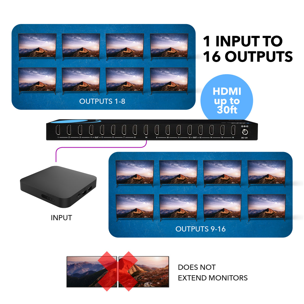 1x16 HDMI Splitter : 1-in 16-out, UltraHD 4K, EDID (UHDS-1016)