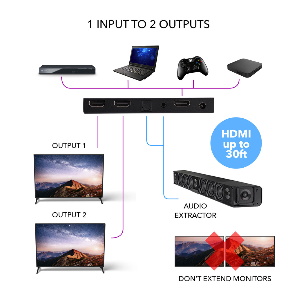 1x2 HDMI Splitter: UltraHD 4K 1-In 2-Out with EDID, Downscale, and Audio Extraction (UHDS-102A)