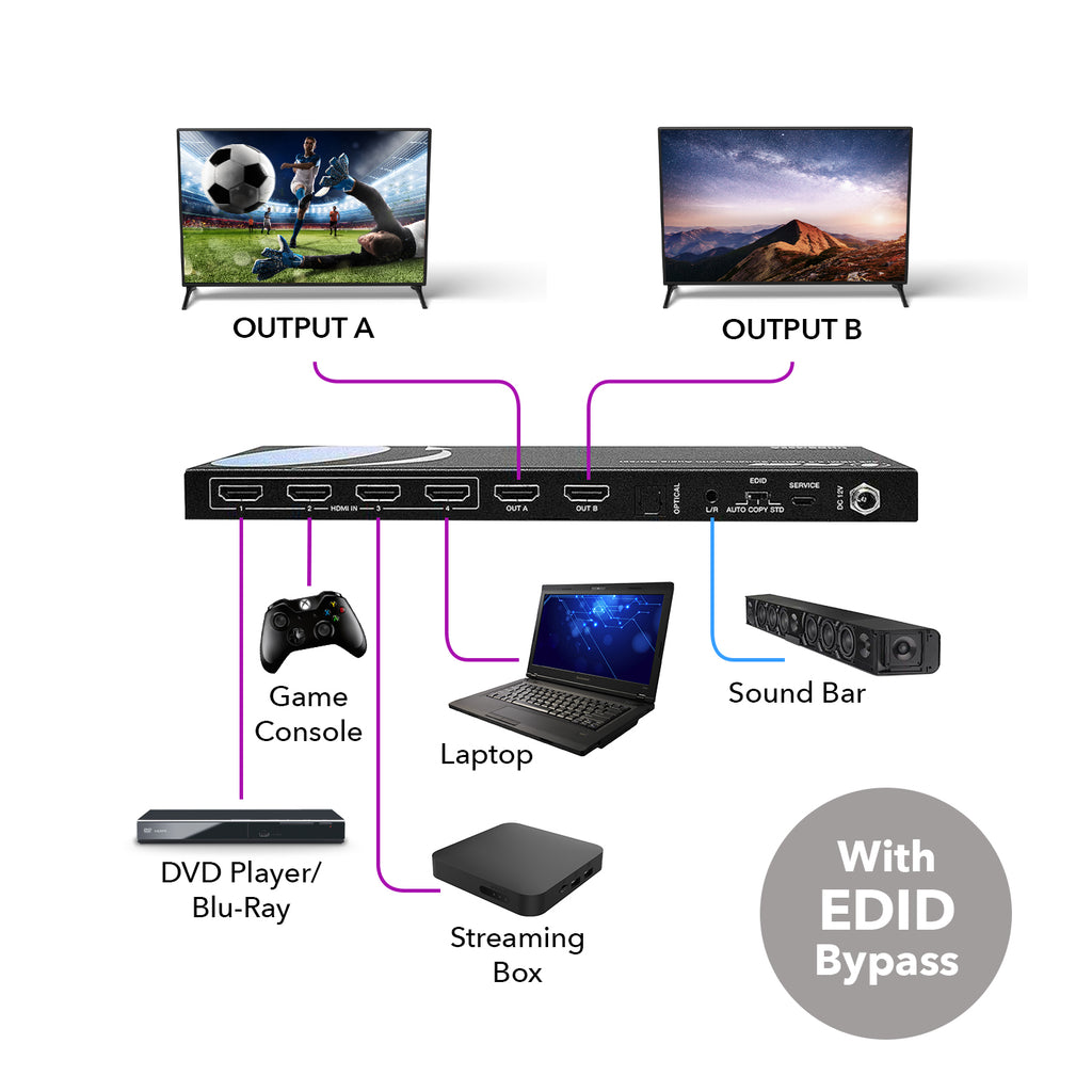 4x2 HDMI 2.0 Matrix Switcher with Audio Extractor (UHDS-402A)