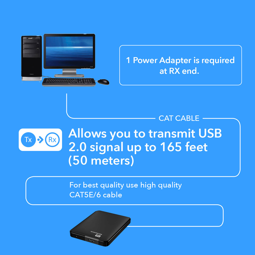 USB2.0 Extender (USB-B to USB-A) - 165ft (cat6)-USB-EX165-K