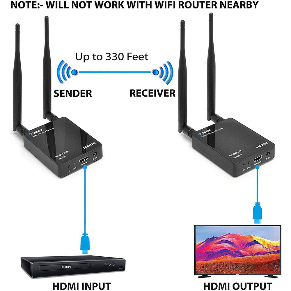 Wireless HDMI Transmitter & Receiver Extender Upto 300 Feet -1080P @50/60 Hz-IR Support (WHD-330-K-B)